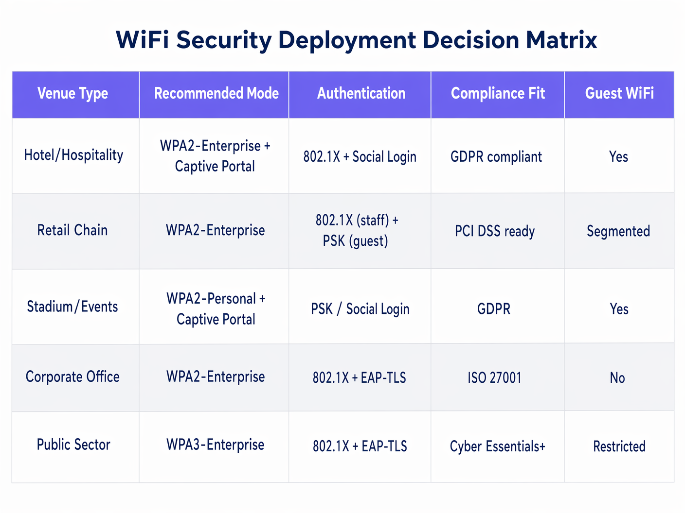 deployment_decision_matrix.png