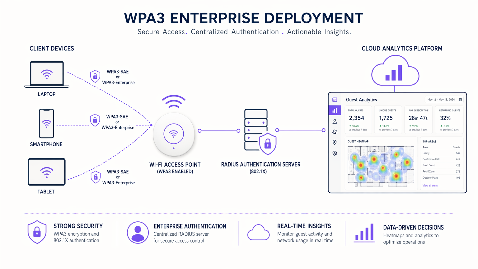wpa3_architecture_overview.png