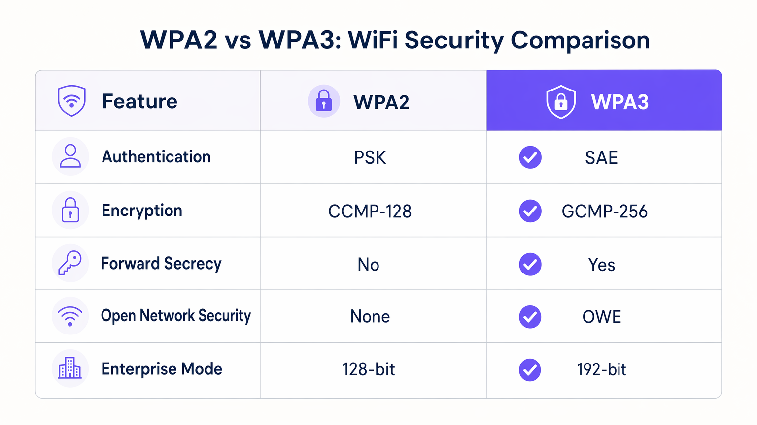 wpa3_comparison_chart.png
