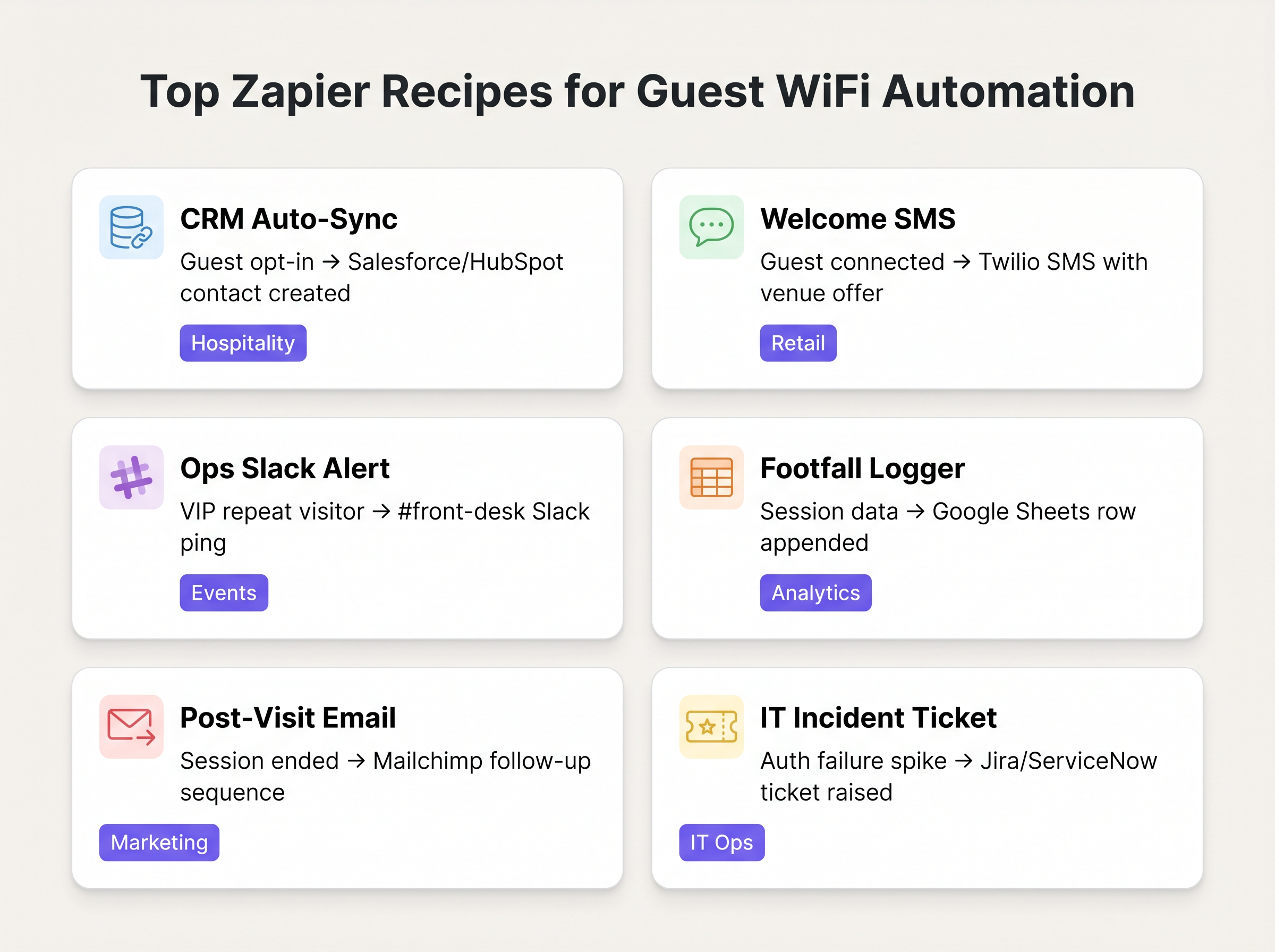zapier_recipe_usecases.png