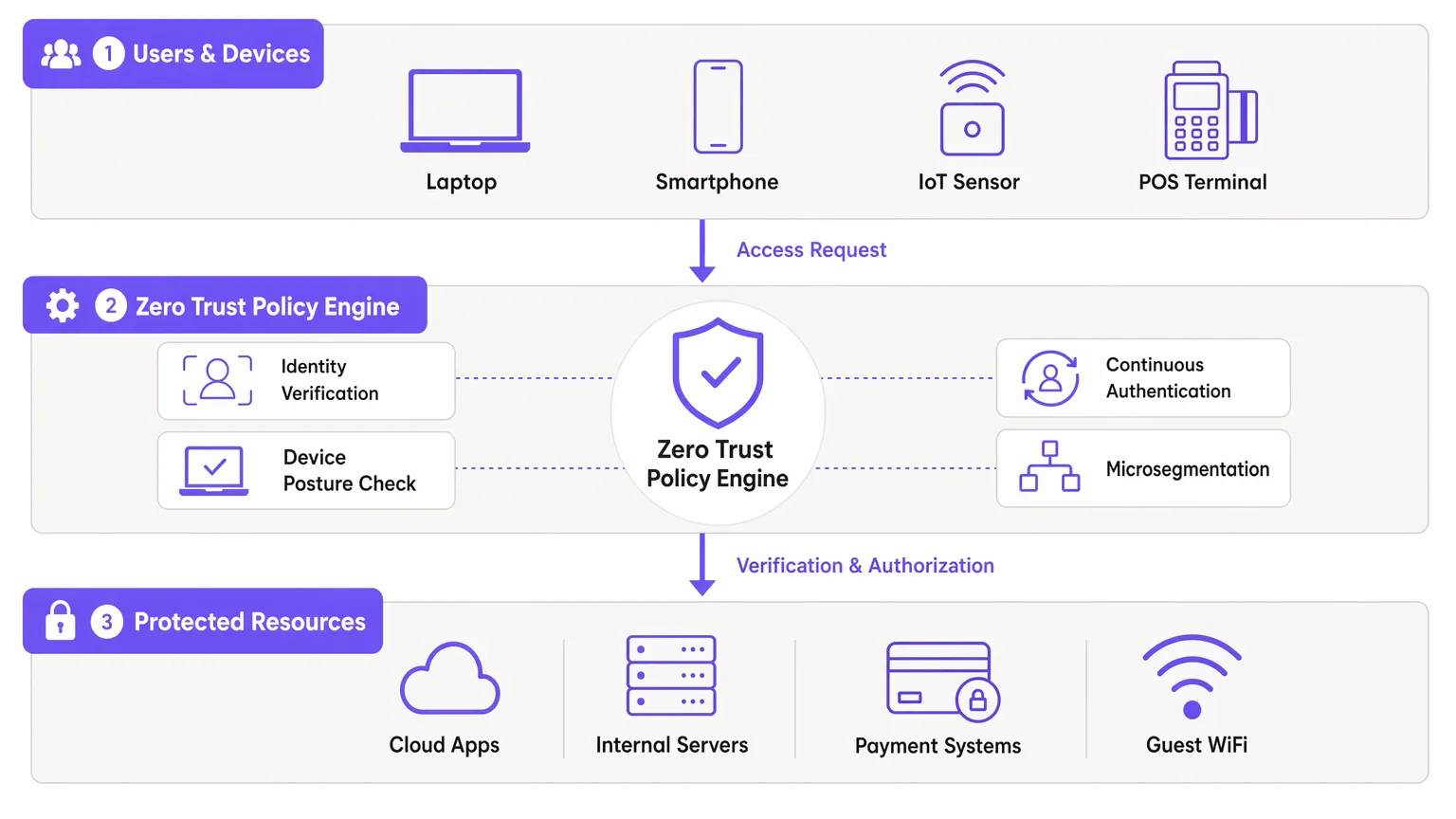 ztna_architecture_overview.png