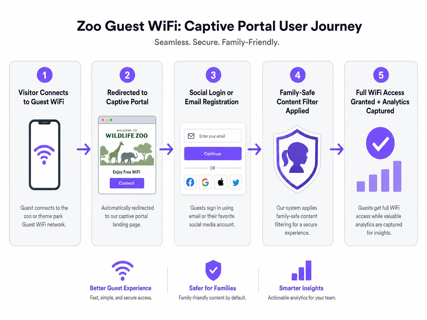 captive_portal_flow.png